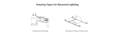 The 101 On Recessed Lighting Part 2 Lightology