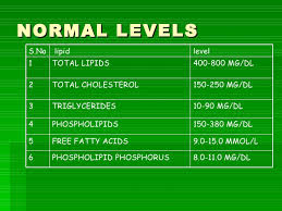 dr ravi lipid profile