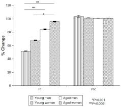 Full Text Age Related And Sex Related Changes In Perfusion