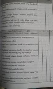 October 21, 2015 at 7:23 pm. Contoh Soalan Ujian Medsi Malaysian Educators Selection Inventory Medsi Test Sample Questions Malaysia Students