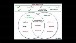 Venn diagram comparing constitutions.pdf answers. Venn Diagram Comparing Constitutions Pdf Answers Math Venn Diagram Worksheets Middle School Venn Diagrams View Answer Workspace Report Discuss In Forum Venn Diagram 5 Venn Diagram 6 Venn Diagram