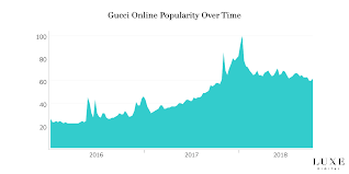 Use target's online design partner finder to see what brands each. Top 15 Most Popular Luxury Brands Online In 2019
