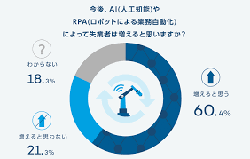 AI（人工知能）が発達しても活躍できる仕事は？ ｜ワコムタブレットサイト｜Wacom