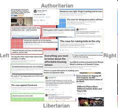 Alex Muresianu On Twitter This Is My Masterpiece The Matt Yglesias Political Compass