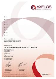 For students who would like to use earlier and current certifications and credits towards the itil expert level, the following modules cannot be used together towards. Itil V3 Expert Logos