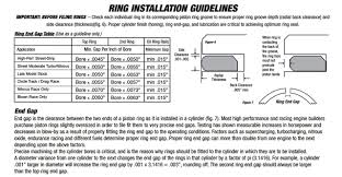 The Science Behind Piston Ring Grooves