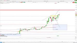 Bitcoin is down 5.70% in the last 24 hours. Btc Usd Bitcoin Uberwindet Wichtiges Fibonacci Level