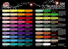 Bmcoating Com Underwater Coating Colour Chart