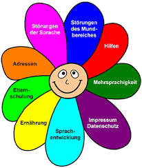 Sprache Von Anfang An