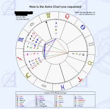 Page 2 For This Is My Natal Chart Give Me Your Wisdom
