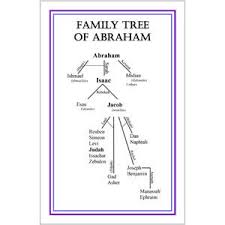 Family Tree Of Abraham Poster