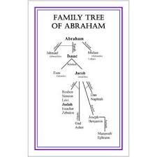 family tree of abraham poster