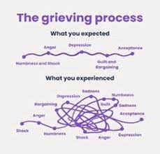 Image result for Grief