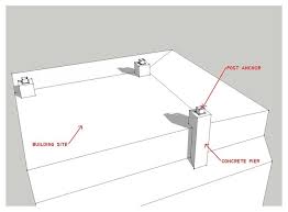 • additional information can be obtained from your local participating jurisdiction. Know Your House Post And Beam Construction Basics