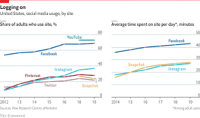 daily chart americas social media addiction is getting