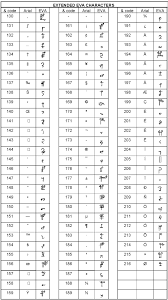 Extended Eva Caracters Useful Font For Medieval Trasncription It Is Used Now To Decode The Vonych Manuscript Voynich Manuscript Text Analysis Ancient Scripts