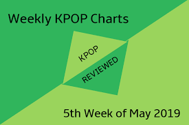 Weekly Chart 5th Week Of May 2019 Kpopreviewed