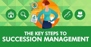 Sales gap analyses depend on the thorough examination of every step of the sales process, from both the sales and buyer's perspective. 7 Key Steps To Succession Management Sprigghr