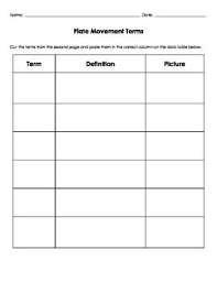 Plate Movement Ws Plate Movement Tectonic Plate Movement Movement