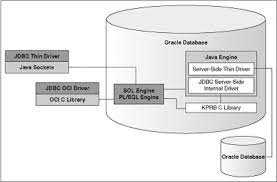 If your driver is experiencing a glitch, it's easy to download and reinstall the driver. Oracle Thin Driver Jar Download Coolburn