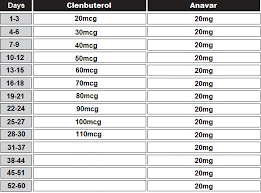 Clenbuterol can have negative side effects when overused or misused. Clenbuterol Ultimate Guide For Men Women Inside Bodybuilding