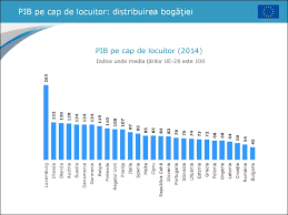 5 de rezultate pentru eticheta pib pe cap de locuitor. Uniunea EuropeanÄƒ Prezentaciya Onlajn