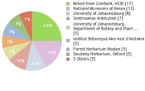 Image result for Rothmannia whitfieldii