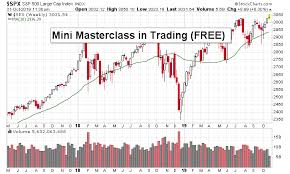 Jason leavitt updated a highlight. Free Mini Masterclass In Trading Jason Leavitt S Trading School