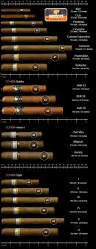 Cohiba Cigars