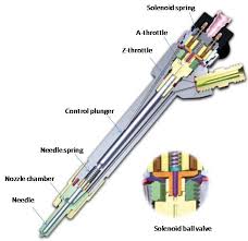 Cross Section Of Bosch Common Rail Injector Download