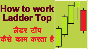 How To Use Ladder Top Candlestick Pattern In Hindi Technical Analysis In Hindi