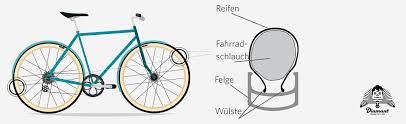 Fahrrad Reifenmontage Anleitung Tipps Hinweise