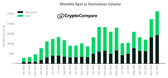 Firms like armanino get to shape what these standards are, by being one of the first to provide the possibility of such visibility. Institutional Adoption Of Crypto Isn T Coming It S Already Here