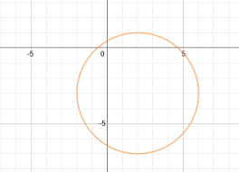This means that, using pythagoras' theorem, the equation of a circle with radius r and centre (0, 0) is given by the formula \ (x^2 + y^2 = r^2\). Writing The Equation Of A Circle