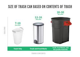 Maybe you would like to learn more about one of these? What Size Trash Can Is Right For Your Home Kitchen Trash Cans Unlimited