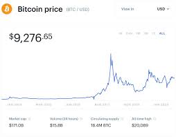 While litecoin requires more sophisticated technology to mine than bitcoin, blocks are actually generated up to four times faster. Bitcoin S Lightning Network Is Struggling To Overcome Fundamental Issues