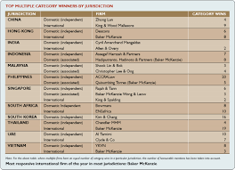 Jason tay lawyer at tay ibrahim & partners kuala lumpur. Firms Of The Year 2019 In House Community