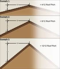 What Is Normal Roof Pitch Yahoo Image Search Results Pitched Roof Roof Architecture Shed Roof