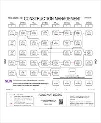 47 Reasonable Cal Poly Industrial Engineering Flowchart