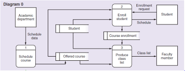 Create An Activity Data Crud Matrix For The Cour