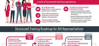 We are committed to provide you with up to date informations, latest tools and honest advises so that you can make the right decision and take the right action towards your financial goals and aspiration. Aia Singapore Creates Up To 500 New Career Opportunities For Fresh Graduates And Mid Career Switchers Impacted By Covid 19 Africa News Circle