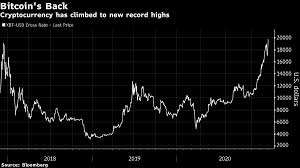 Cursul bnr actualizat zilnic, convertor valutar, evolutii valute, preluare curs bnr. Bitcoin Un Nou Maxim Istoric Momentul Bitcoin A Sosit Grafic Profit Ro