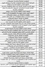 Maybe you would like to learn more about one of these? Tansik Doblom Eg Ø§Ù„Ø£Ø¹Ù„Ø§Ù† Ø¹Ù† Ù†ØªÙŠØ¬Ø© ØªÙ†Ø³ÙŠÙ‚ Ø§Ù„Ø¯Ø¨Ù„ÙˆÙ…Ø§Øª Ù¢Ù Ù¢Ù¡ Ù†Ø´Ø±Ù‡Ø§ Ø§Ù„Ø§Ù† ØªØ­Ø¯ÙŠØ«Ù‡Ø§ Ø§Ù„Ù†ØªØ§Ø¦Ø¬ Ø§Ù„Ù…Ø¤ÙƒØ¯Ø© Ø¸Ù‡ÙˆØ± Ù†ØªÙŠØ¬Ø© ØªÙ†Ø³ÙŠÙ‚ Ø§Ù„Ø¯Ø¨Ù„ÙˆÙ…Ø§Øª Ø§Ù„ÙÙ†ÙŠØ© 2021 Ø¯Ù„ÙŠÙ„ Ø§Ù„Ù‚Ø¨ÙˆÙ„ Ø¨Ø§Ù„ÙƒÙ„ÙŠØ§Øª ÙˆØ§Ù„Ù…Ø¹Ø§Ù‡Ø¯ Ù„Ù„Ø¯Ø¨Ù„ÙˆÙ…Ø§Øª Ø§Ù„Ù…Ø¤Ø´Ø±Ø§Øª Ø§Ù„Ø£ÙˆÙ„ÙŠØ© Ø¨ÙˆØ§Ø¨Ø© Ø§Ù„Ø­ÙƒÙˆÙ…Ø©