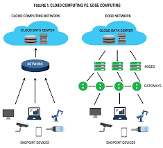 Edge computing comes into the picture to solve this issue, and here is the by far the most noticeable difference between edge and cloud computing. Manufacturing And Edge Computing Strategic Finance