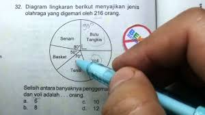 Cari selisih antara skor tertinggi dan terendah c. Prediksi Uasbn Sd 2015 Diagram Lingkaran No 32 Youtube