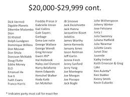 Other famous people with last name rogers include celebrities like kenny rogers and richard rogers. Celebrity Booking Rate List