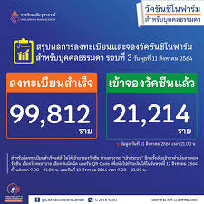 ชุดแบบอักษรพระราชทาน จุฬาภรณ์ลิขิต (chulabhorn likit) จัดทำโดย ราช. So8txvytlwtr7m