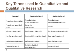Filipino words for qualitative include ng husay, husay and mapaghambing. Qualitative And Quantitative Research