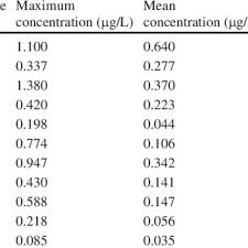 View termite inspection forms included with wdi fx pest control software. Pdf Diazinon Chemistry And Environmental Fate A California Perspective