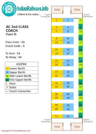 Indian Railways Seat Map